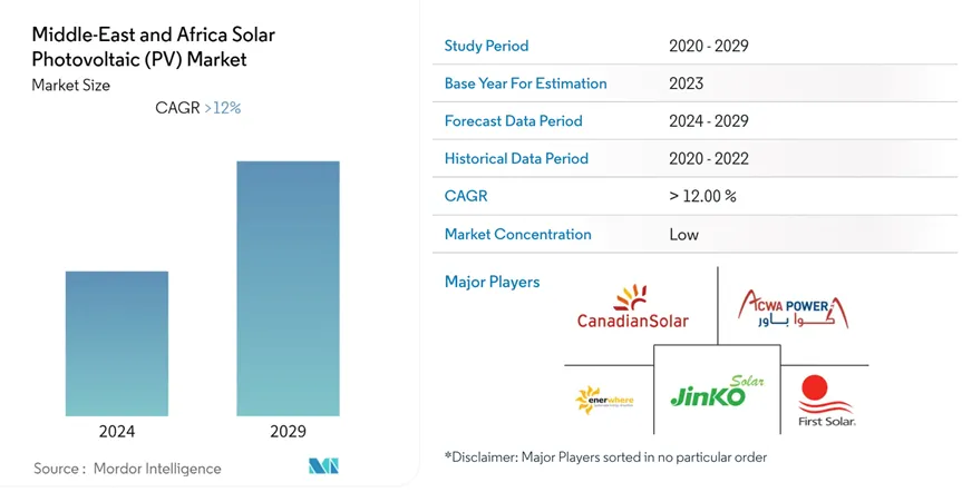 中国光伏企业如何突破重围开拓中东新天地？-数字化转型网www.szhzxw.cn