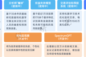 摩根大通为员工提供生成式人工智能平台LLM Suite-数字化转型网www.szhzxw.cn