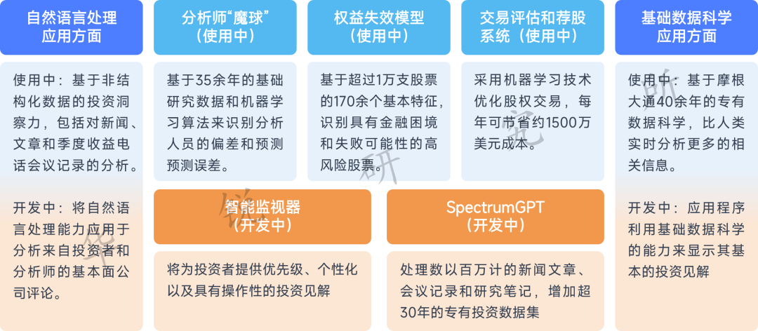 摩根大通为员工提供生成式人工智能平台LLM Suite-数字化转型网www.szhzxw.cn