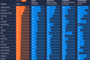人工智能在金融行业的应用案例：摩根大通在营销、欺诈和风险等领域使用人工智能-数字化转型网www.szhzxw.cn