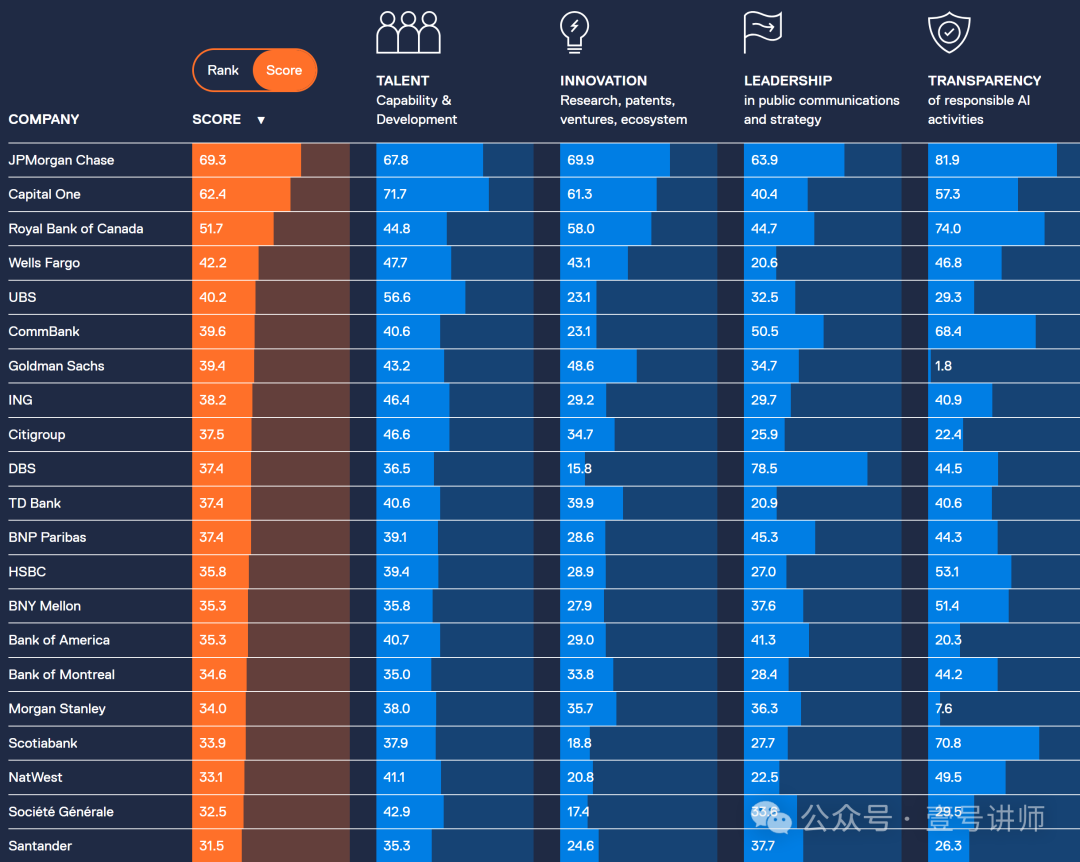 人工智能在金融行业的应用案例：摩根大通在营销、欺诈和风险等领域使用人工智能-数字化转型网www.szhzxw.cn