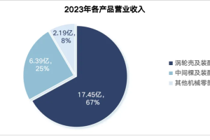 汽车零部件出海——科华控股股份有限公司-数字化转型网www.szhzxw.cn