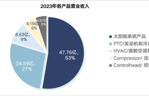 汽车零部件行业出海企业：上海航天汽车机电股份有限公司-数字化转型网www.szhzxw.cn