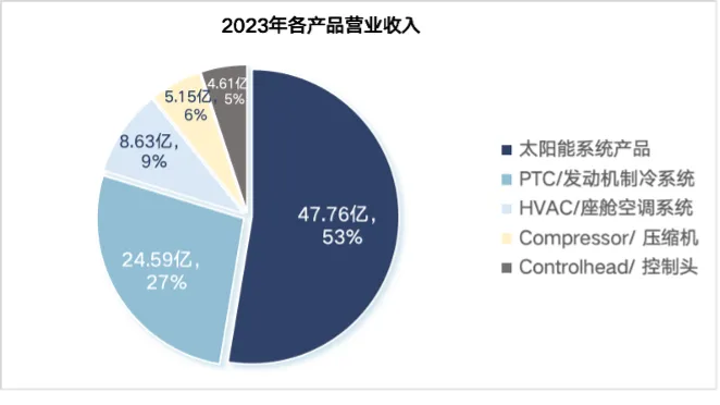 汽车零部件行业出海企业：上海航天汽车机电股份有限公司-数字化转型网www.szhzxw.cn