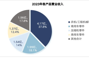 汽车零部件出海企业：山东联诚精密制造股份有限公司-数字化转型网www.szhzxw.cn