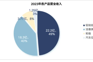 汽车零部件出海企业：渤海汽车系统股份有限公司-数字化转型网www.szhzxw.cn