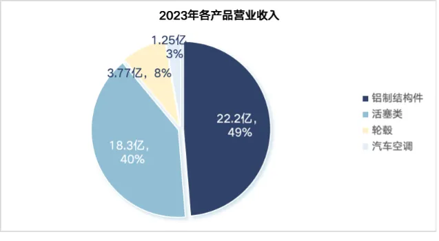 汽车零部件出海企业：渤海汽车系统股份有限公司-数字化转型网www.szhzxw.cn