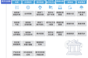 中国制造业全球布局下的新机遇和挑战-数字化转型网www.szhzxw.cn