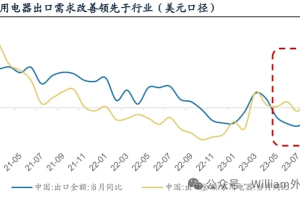 家电（白电）出海专题分析-数字化转型网www.szhzxw.cn