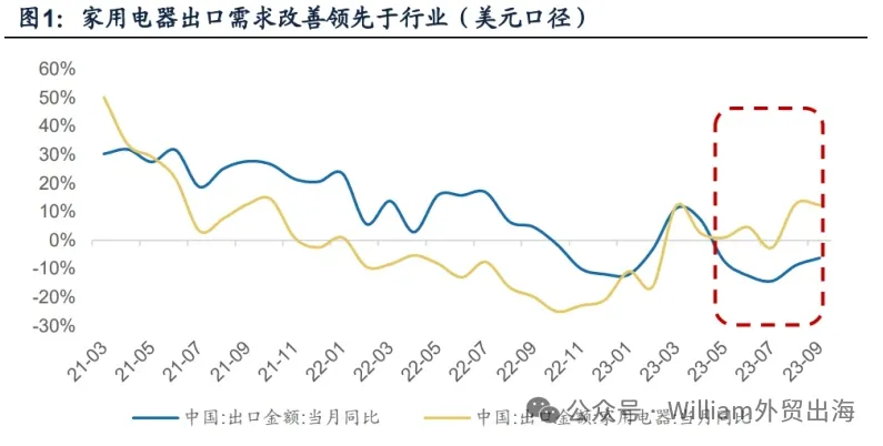 家电（白电）出海专题分析-数字化转型网www.szhzxw.cn