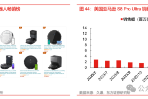 家电行业长期投资逻辑专题研究-数字化转型网www.szhzxw.cn