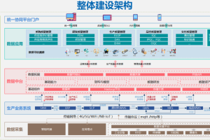 未来工厂案例|加西贝拉未来工厂平台创新应用-数字化转型网www.szhzxw.cn