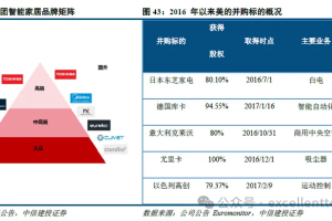 出海产业研究与洞察：家电行业出海景气度扩张，自主品牌蓄势待发-数字化转型网www.szhzxw.cn