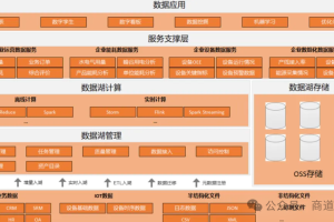 未来工厂案例：维达纸业打造“5G+未来工厂”-数字化转型网www.szhzxw.cn