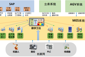未来工厂案例：南方泵业未来工厂-数字化转型网www.szhzxw.cn