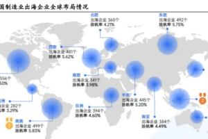 出海系列深度报告：制造业产能出海的战略选择-数字化转型网www.szhzxw.cn