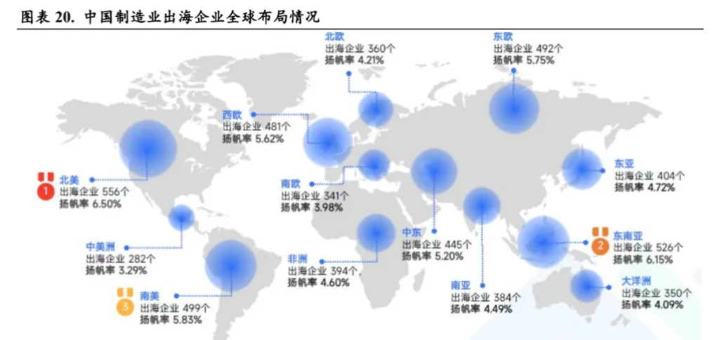 出海系列深度报告：制造业产能出海的战略选择-数字化转型网www.szhzxw.cn
