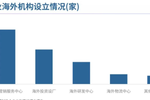 中国制造业出海五大趋势-数字化转型网www.szhzxw.cn