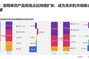 家电出海案例：多元化+出海渐成石头科技稳健增长的“一体两翼”-数字化转型网www.szhzxw.cn