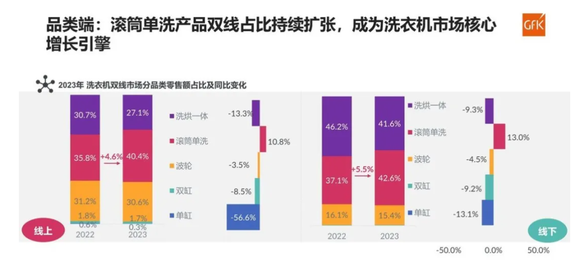 家电出海案例：多元化+出海渐成石头科技稳健增长的“一体两翼”-数字化转型网www.szhzxw.cn