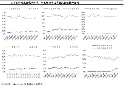 汽车行业出海：我国汽车行业出海优势及市场前景、企业出海战略及出海布局深度梳理-数字化转型网www.szhzxw.cn