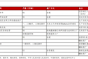 汽车行业出海：中国汽车出海的机遇与挑战-数字化转型网www.szhzxw.cn
