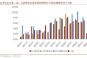 家电行业出海专题报告-数字化转型网www.szhzxw.cn