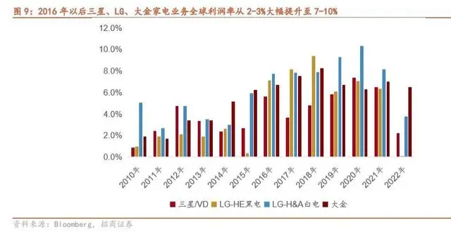 家电行业出海专题报告-数字化转型网www.szhzxw.cn