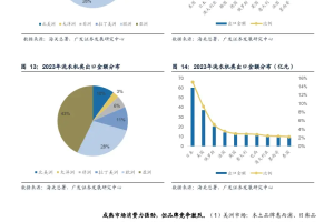 家用电器行业：东南亚，中国家电出海的潜力市场-数字化转型网www.szhzxw.cn
