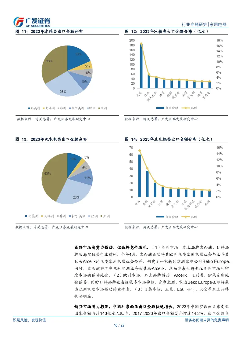 家用电器行业：东南亚，中国家电出海的潜力市场-数字化转型网www.szhzxw.cn