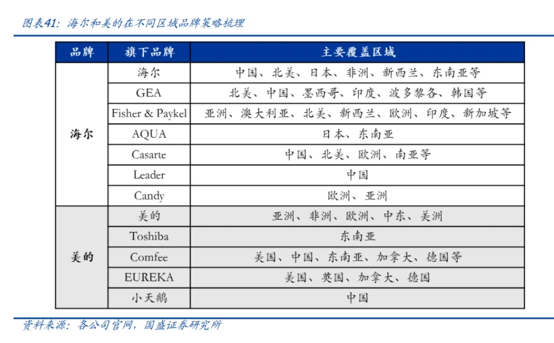 中国家电出海历程、核心能力及策略分析-数字化转型网www.szhzxw.cn