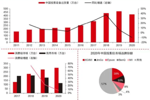 家电行业出海专题研究报告-数字化转型网www.szhzxw.cn