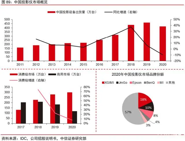 家电行业出海专题研究报告-数字化转型网www.szhzxw.cn