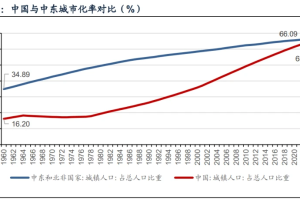 家电出海：中东非潜力市场，成长空间广阔-数字化转型网www.szhzxw.cn