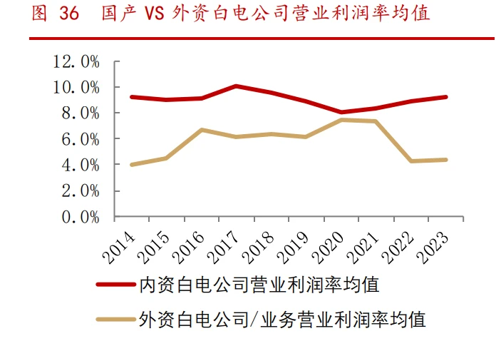 2024年家电行业专题报告-数字化转型网www.szhzxw.cn