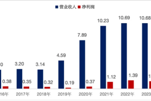 中国汽车零部件企业出海现状一-数字化转型网www.szhzxw.cn