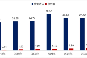 中国汽车零部件企业出海现状二-数字化转型网www.szhzxw.cn