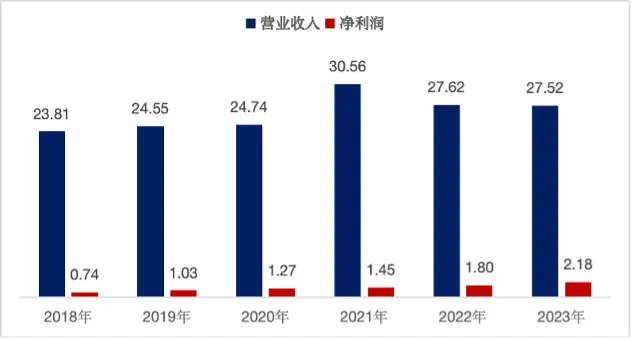 中国汽车零部件企业出海现状二-数字化转型网www.szhzxw.cn