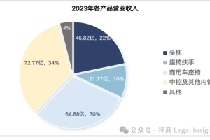 中国汽车零部件企业出海现状三-数字化转型网www.szhzxw.cn