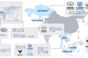 新能源汽车出海：中国产业的全球挑战与机遇深度剖析-数字化转型网www.szhzxw.cn