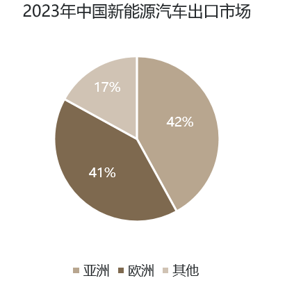 中国新能源汽车出海数据合规风险与应对-数字化转型网www.szhzxw.cn