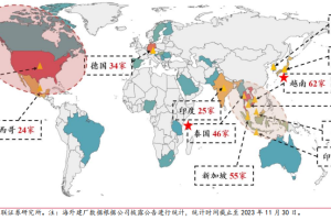“新三样”：新能源汽车、锂电池、光伏产品，都是如何出海的？-数字化转型网www.szhzxw.cn