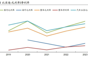 中国车企出海的挑战与机遇：关税、产能、盈利……-数字化转型网www.szhzxw.cn