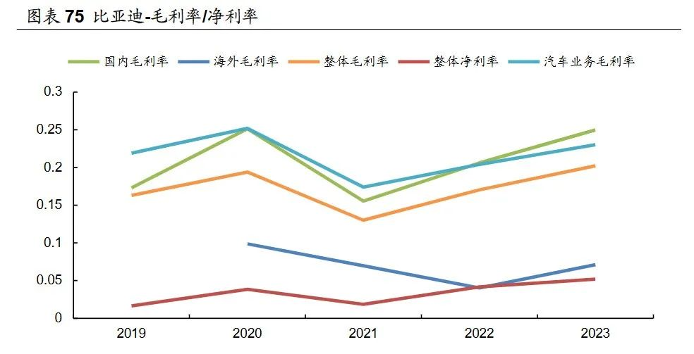 中国车企出海的挑战与机遇：关税、产能、盈利……-数字化转型网www.szhzxw.cn