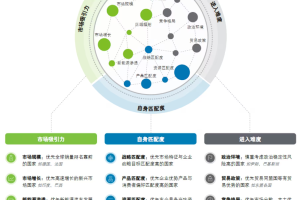 汽车企业出海：从出海向全球化飞跃，中国车企的第二增长曲线-数字化转型网www.szhzxw.cn