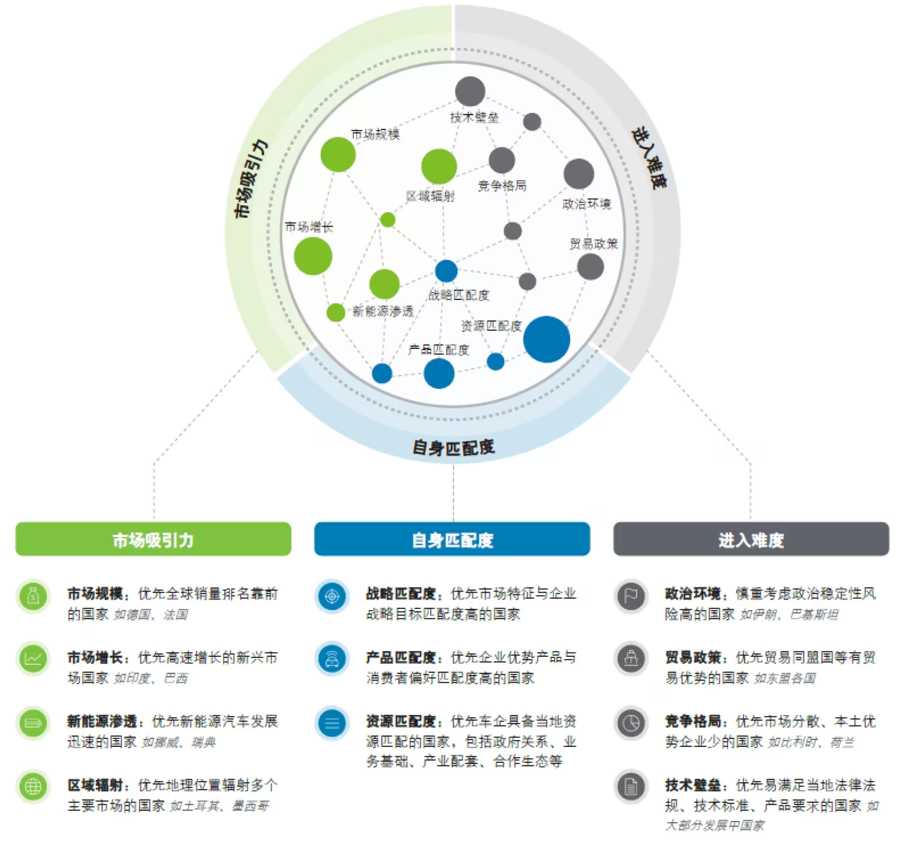 汽车企业出海：从出海向全球化飞跃，中国车企的第二增长曲线-数字化转型网www.szhzxw.cn