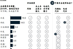 中国车企海外布局的利与弊-数字化转型网www.szhzxw.cn