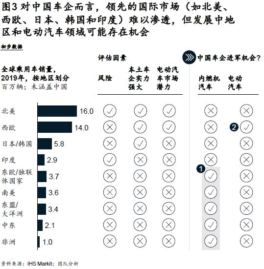 中国车企海外布局的利与弊-数字化转型网www.szhzxw.cn