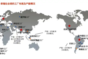 中国汽车出海浅析-数字化转型网www.szhzxw.cn