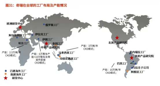 中国汽车出海浅析-数字化转型网www.szhzxw.cn
